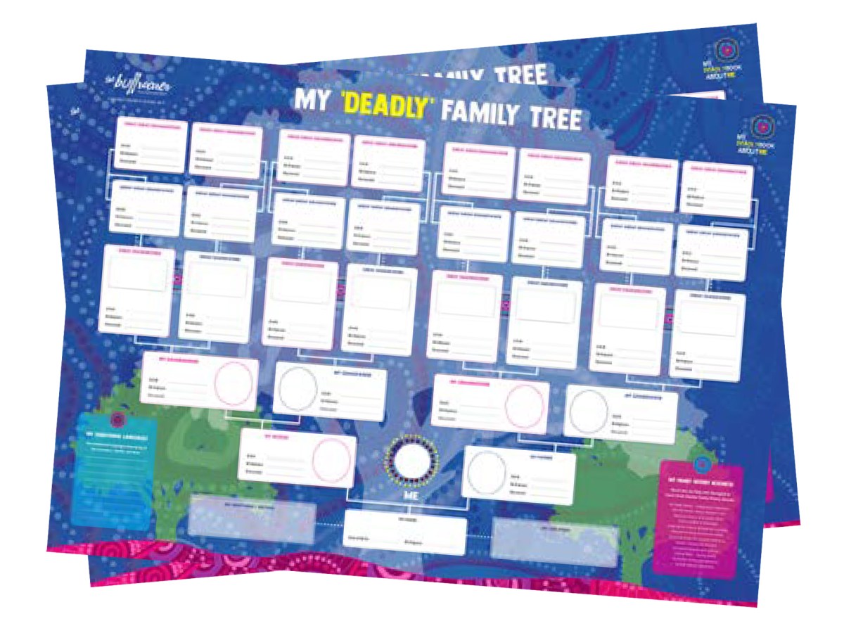 Special offer – 2 posters for $50